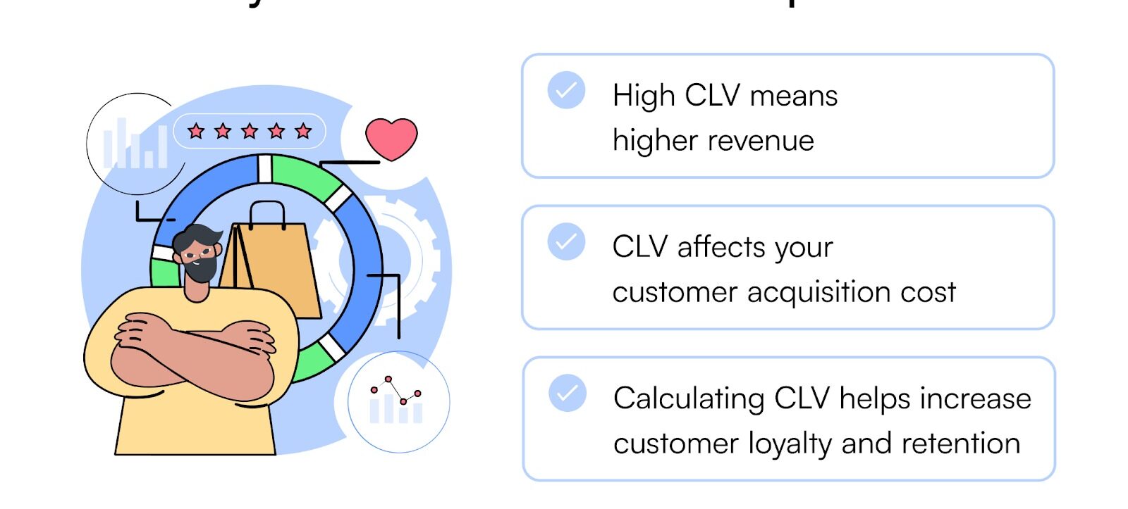 Understanding Customer Lifetime Value (CLV)