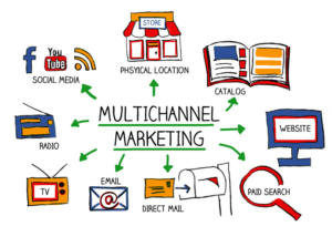 Content Marketing Trends to Watch in 2024