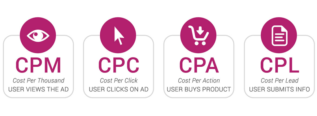 How to Develop a Data-Driven Marketing Plan