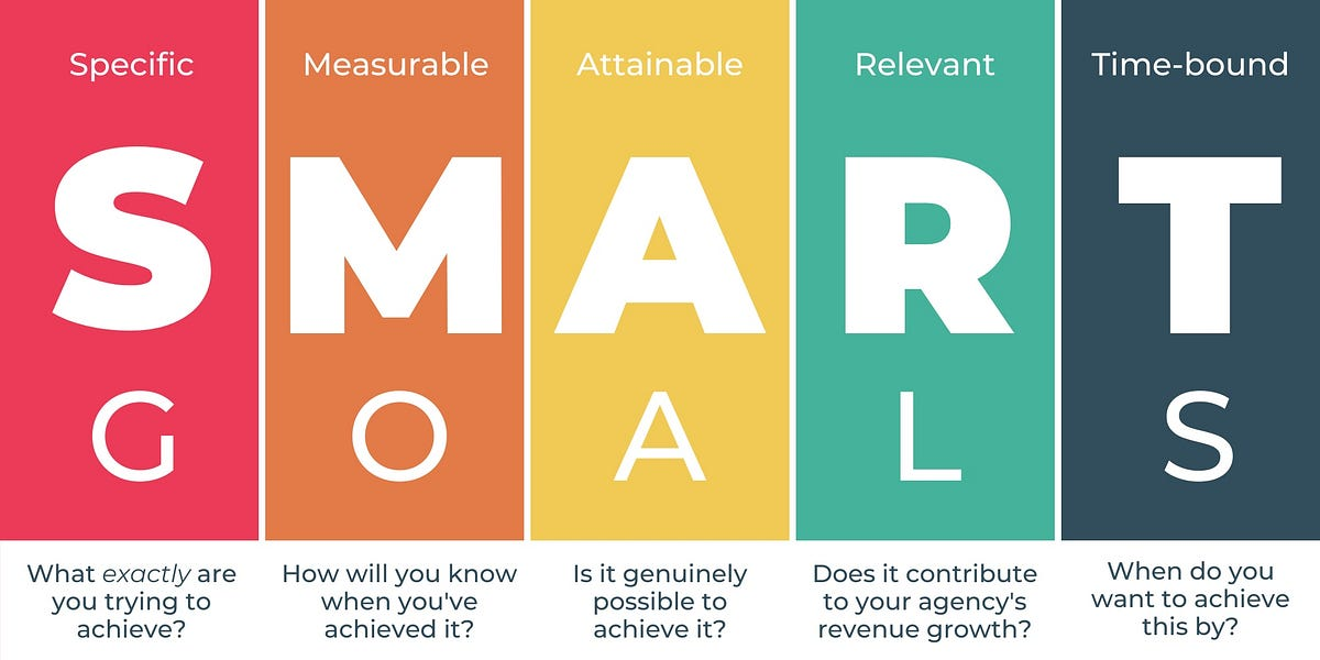 How to Develop a Data-Driven Marketing Plan