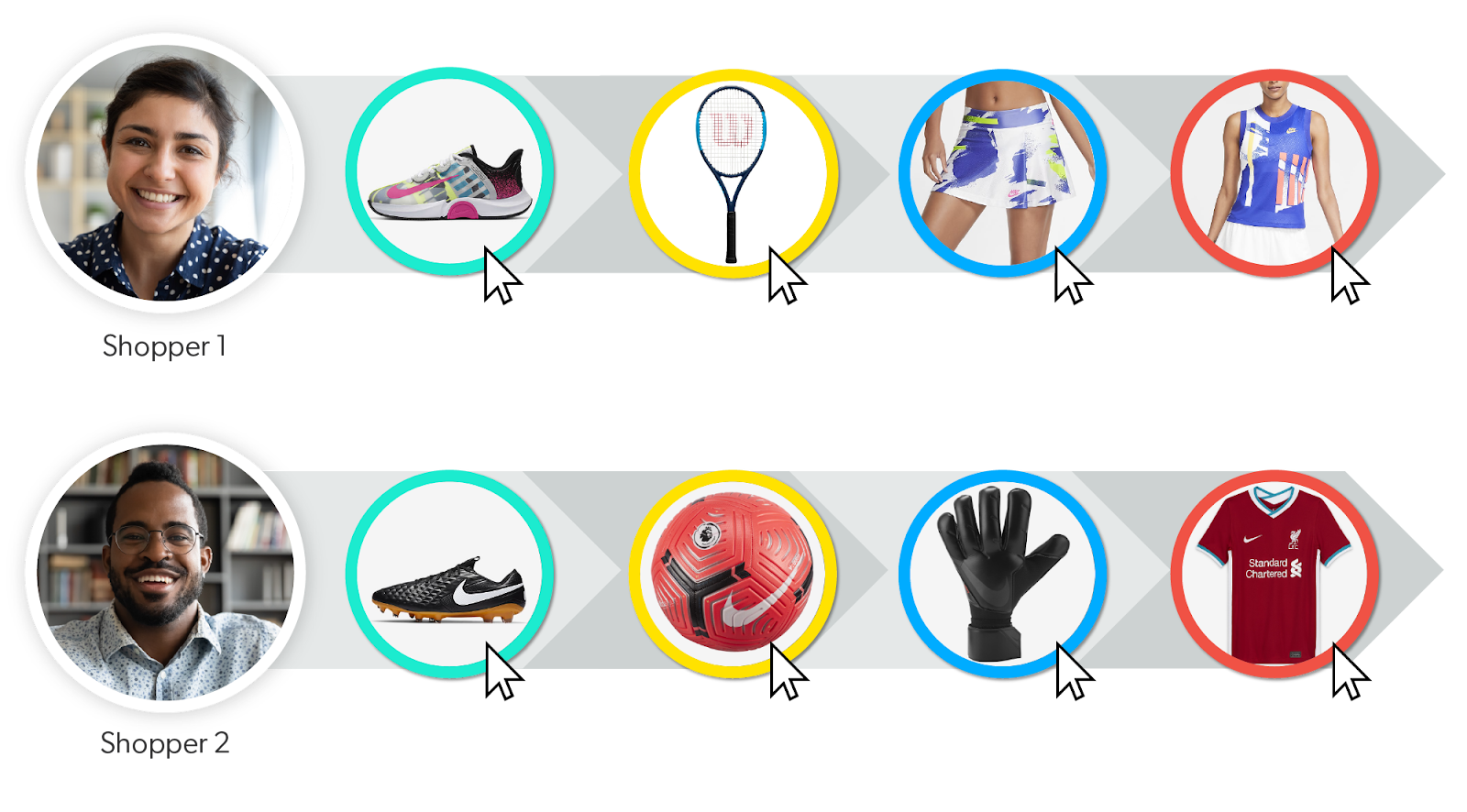 How to Optimize Product Pages for Higher Conversions in eCommerce