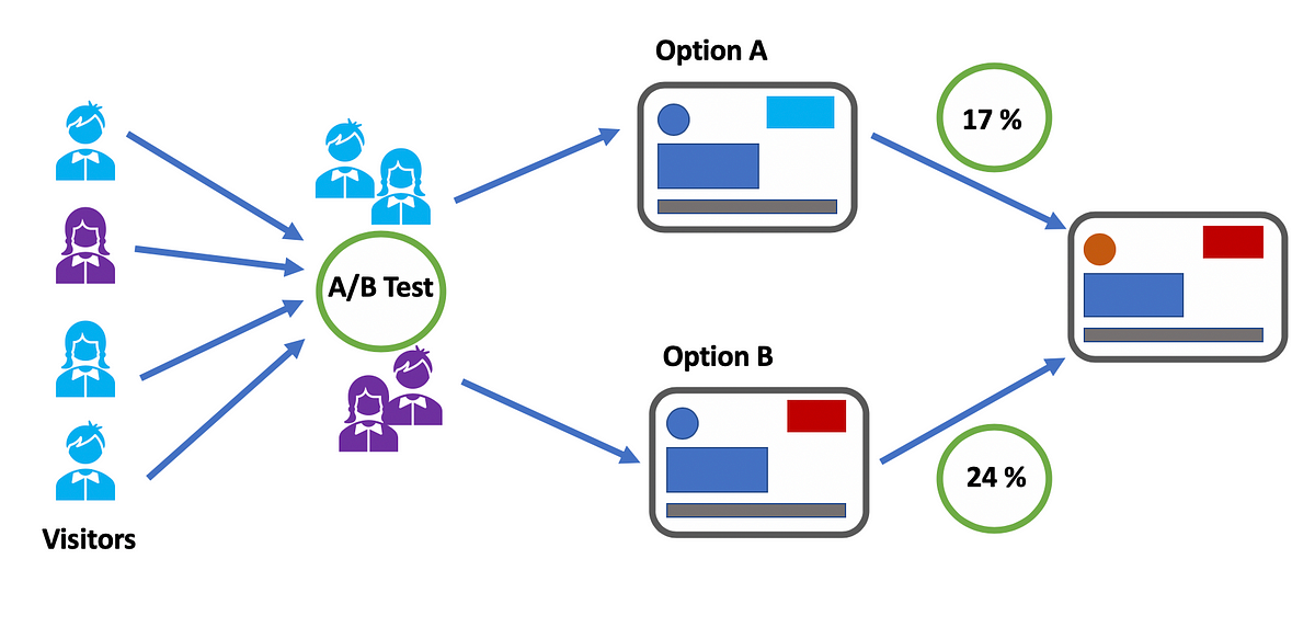 How to Optimize Product Pages for Higher Conversions in eCommerce