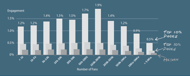 Multi-Touch vs. Last-Click - Attribution Models in Performance Marketing