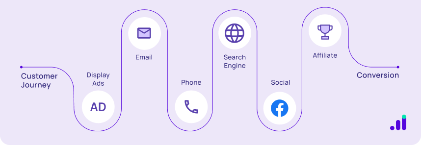 Multi-Touch vs. Last-Click - Attribution Models in Performance Marketing