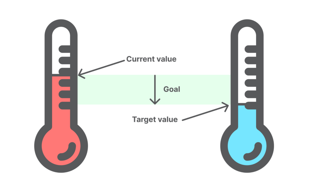 Multi-Touch vs. Last-Click - Attribution Models in Performance Marketing