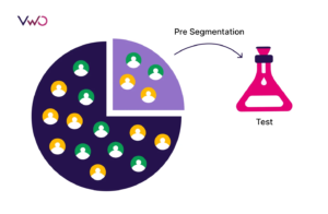 A/B Testing for Performance Marketing
