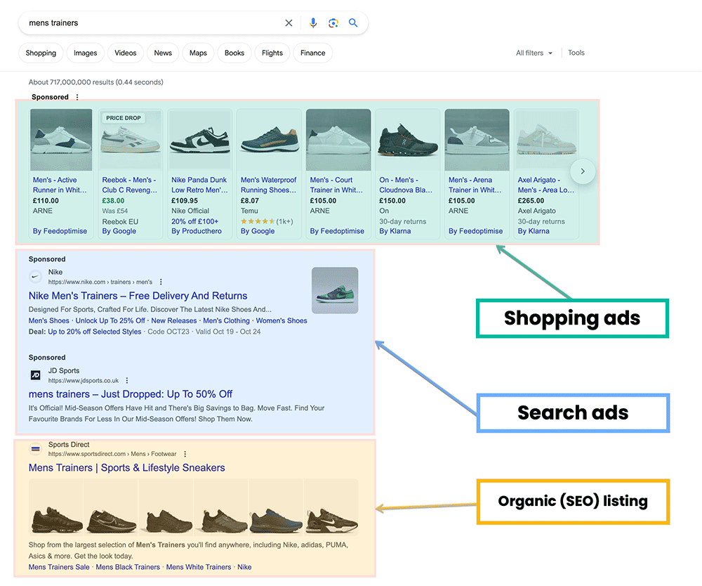 The Basics Of Google Shopping Ads For Ecommerce Stores