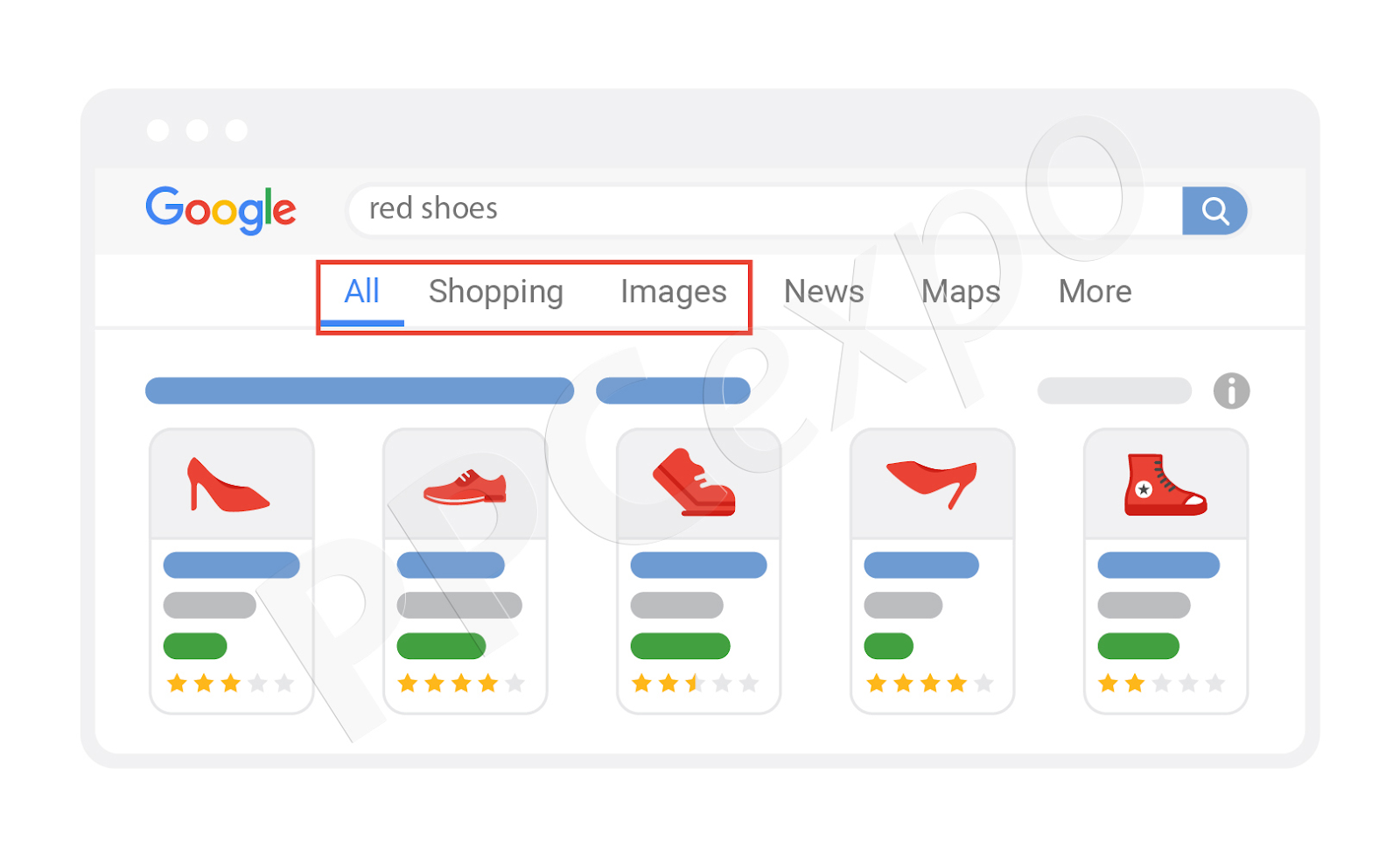 The Basics Of Google Shopping Ads For Ecommerce Stores