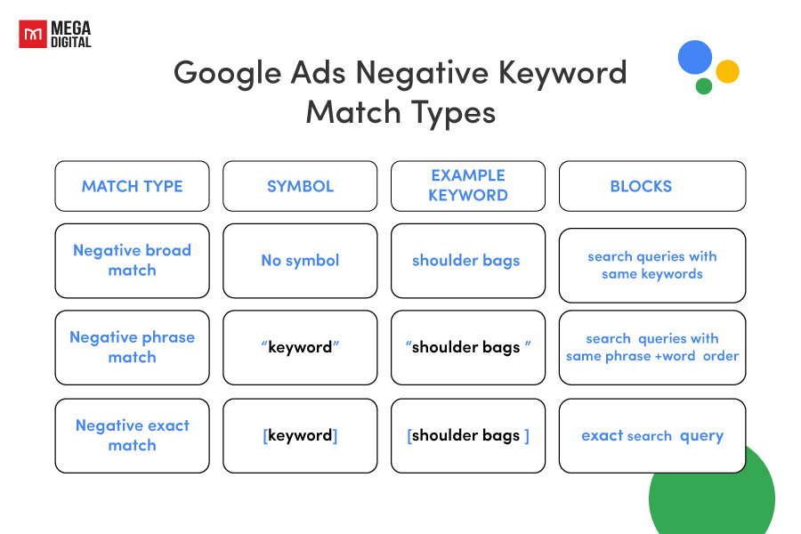 The Basics Of Google Shopping Ads For Ecommerce Stores