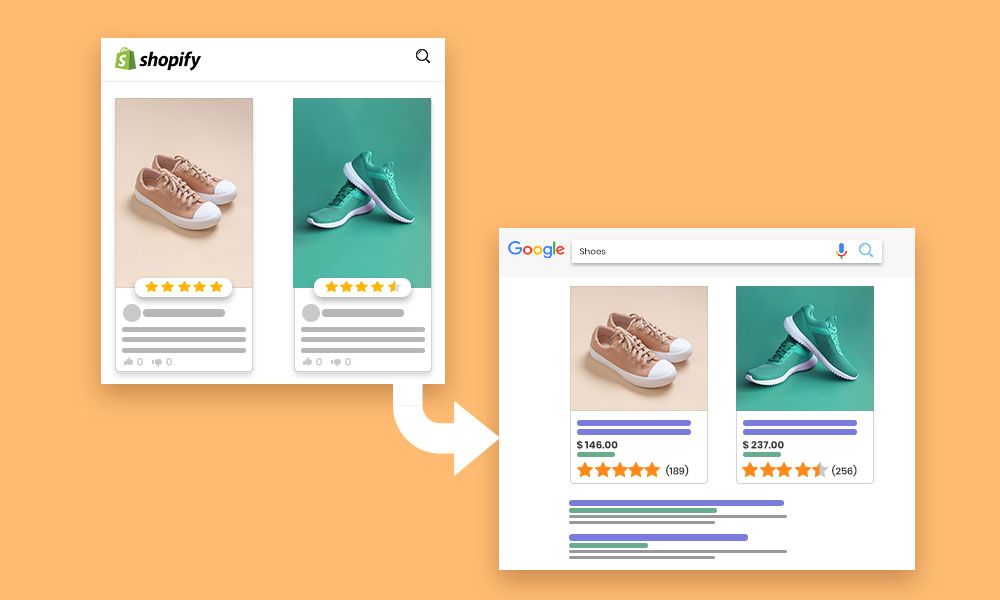 The Basics Of Google Shopping Ads For Ecommerce Stores